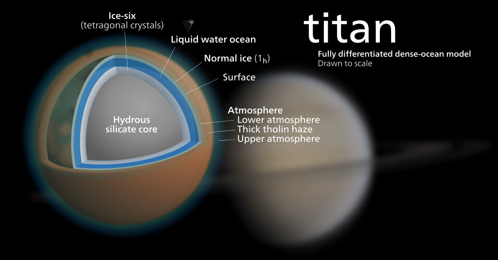 紐西蘭科學家正在尋找土星最大衛星上的生命